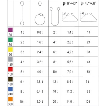 Beta traka za teret sa uškama 5m 6t 8159 5-T6-2