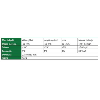 Insize refraktometar IN5802-A510-1