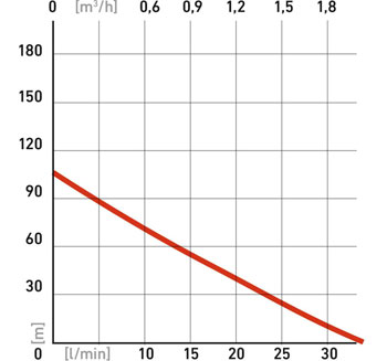 Extol potapajuća pumpa za čistu vodu EP 570W, 105 m 8895062-2