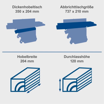 Scheppacht stacionarno rende debljača 1250W HMS850-5